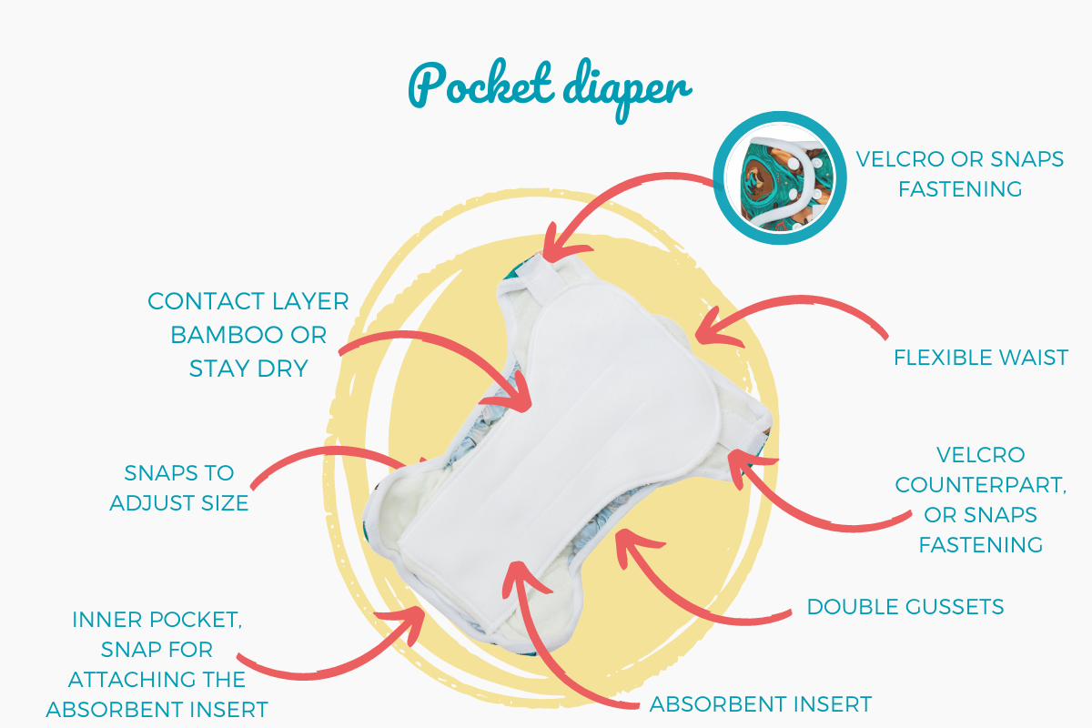 Pocket Diaper with Absorbing Insert - Bamboolik